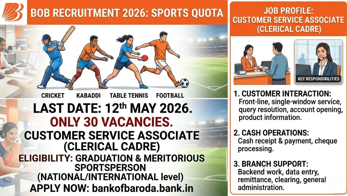 BOB Recruitment 2026