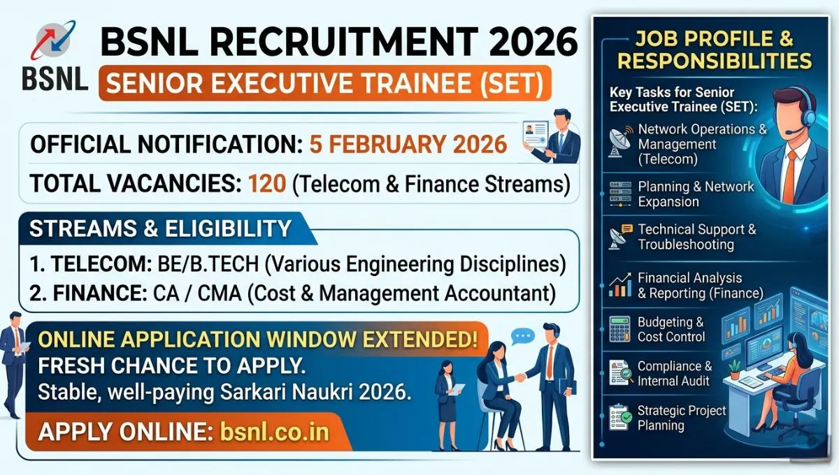 BSNL Recruitment 2026