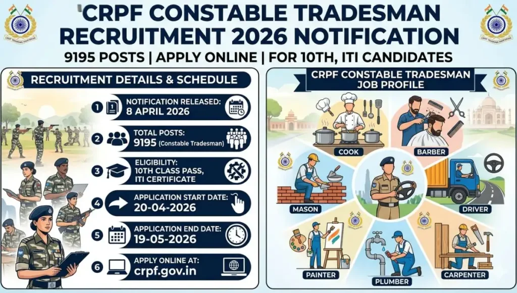 CRPF Constable Recruitment 2026