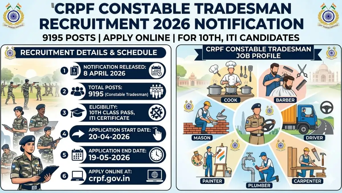 CRPF Constable Recruitment 2026