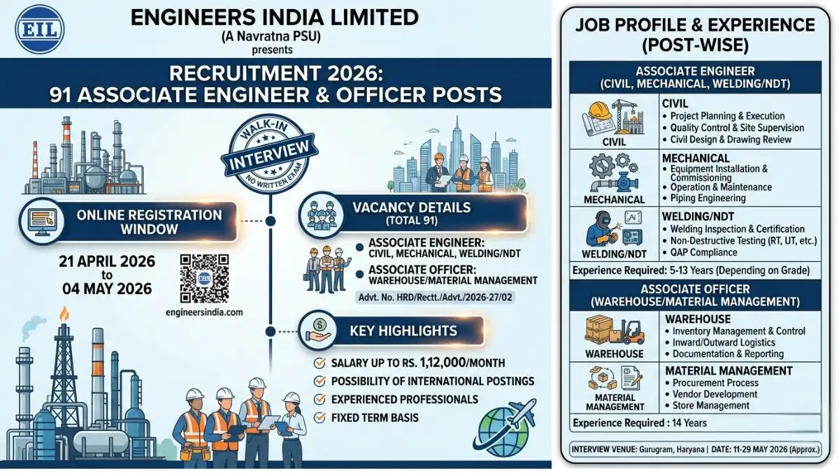 EIL Recruitment 2026