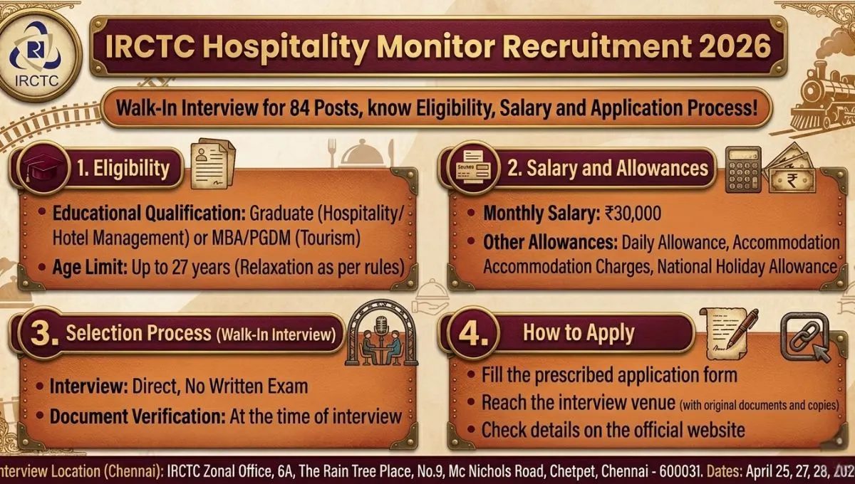 IFFCO Trainee Recruitment 2026