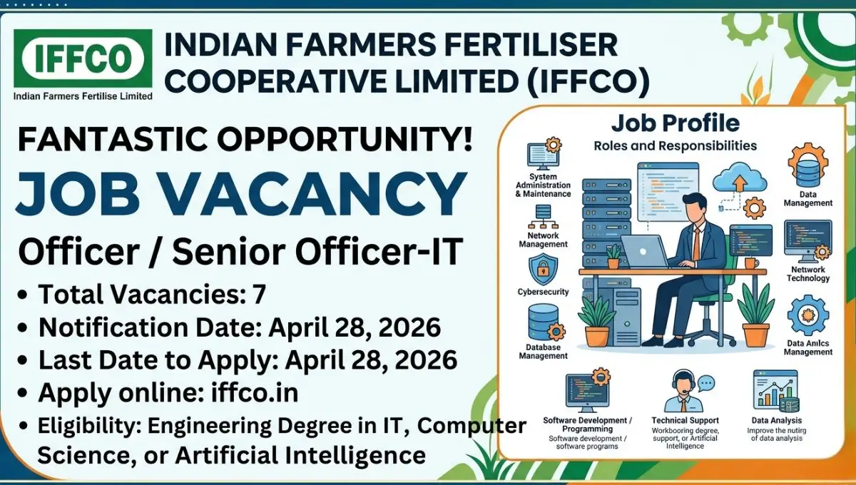 IFFCO