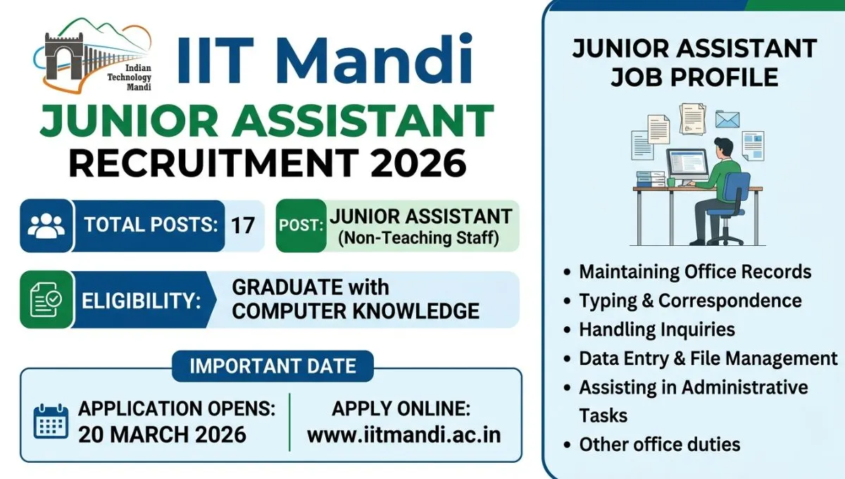 IIT Mandi Recruitment 2026