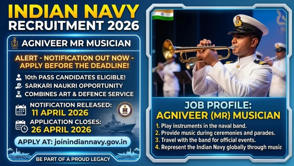 Indian Navy Recruitment 2026