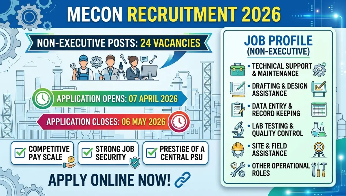 MECON Recruitment 2026
