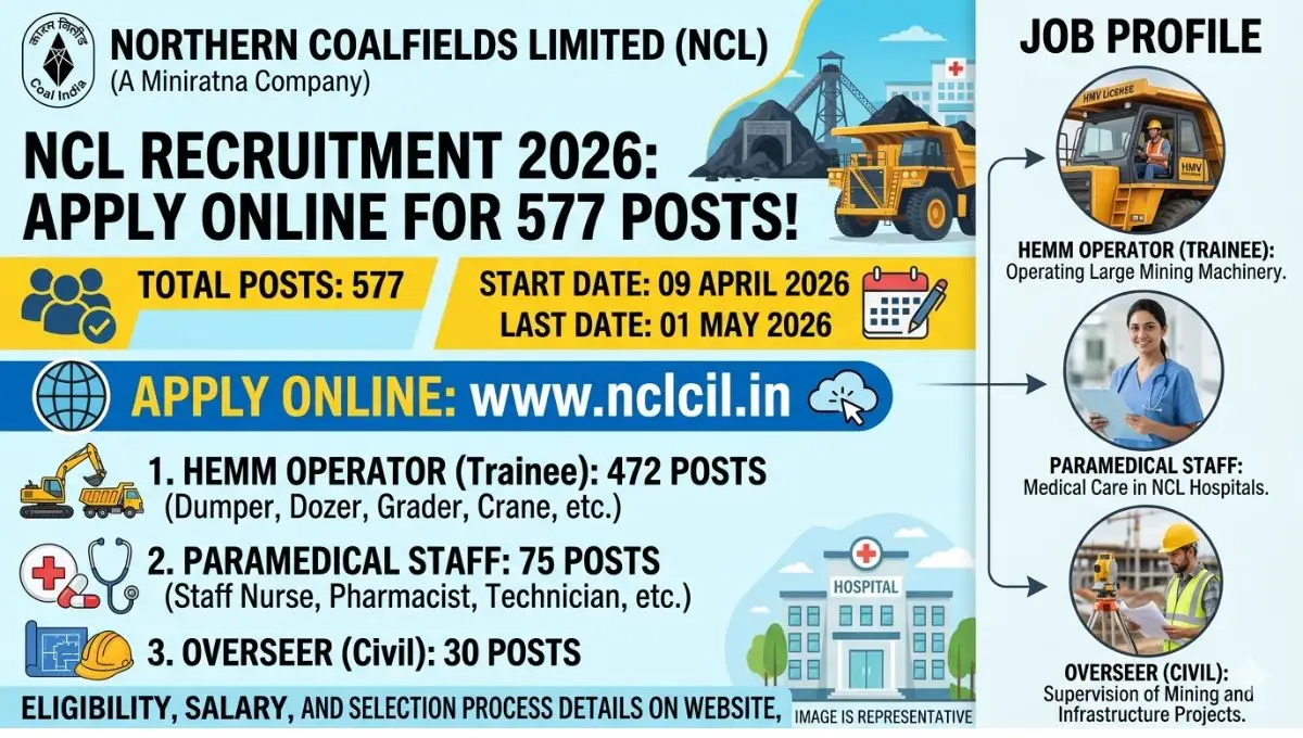 NCL Recruitment 2026