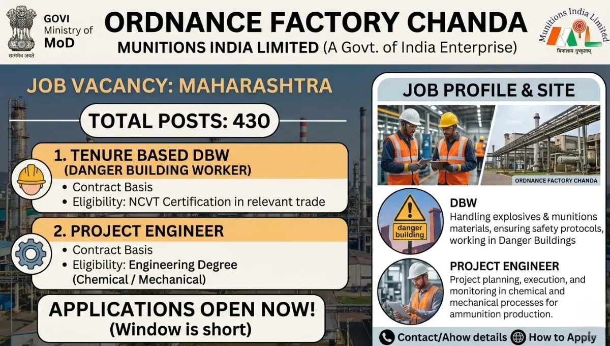 Ordnance Factory Chanda Recruitment 2026
