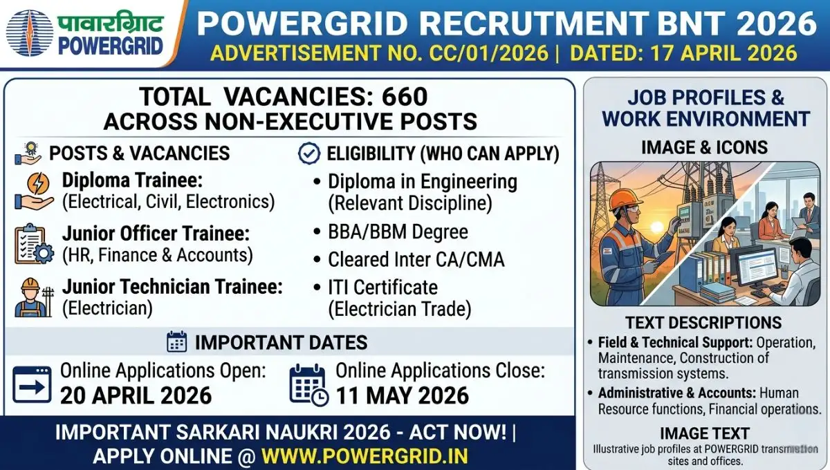 POWERGRID Recruitment 2026