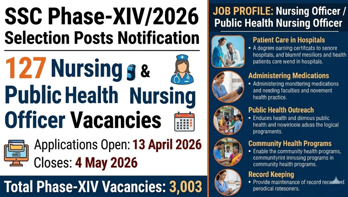 SSC Nursing Officer Recruitment 2026