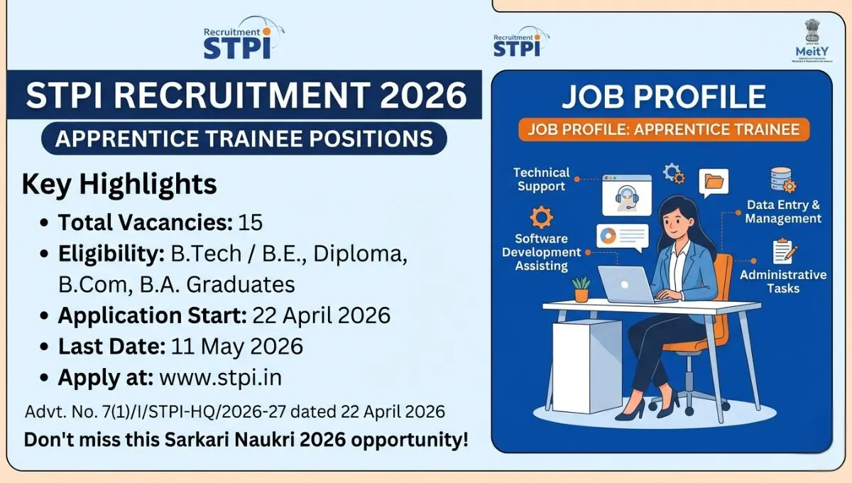 STPI Recruitment 2026