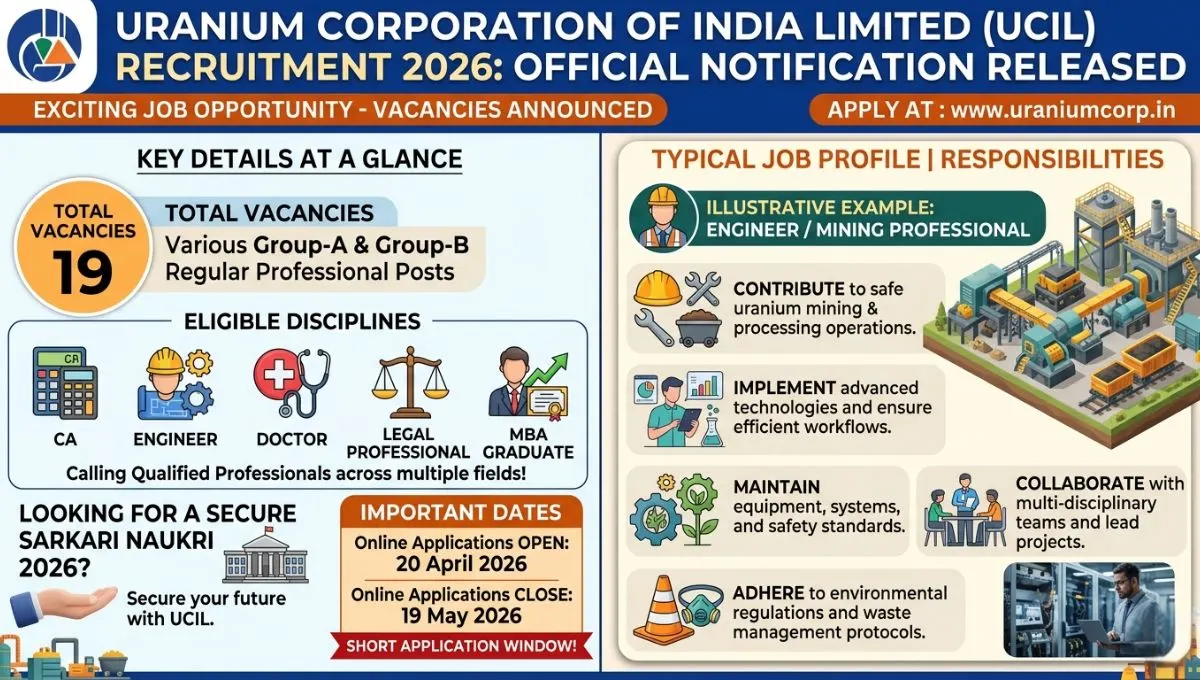 UCIL Recruitment 2026