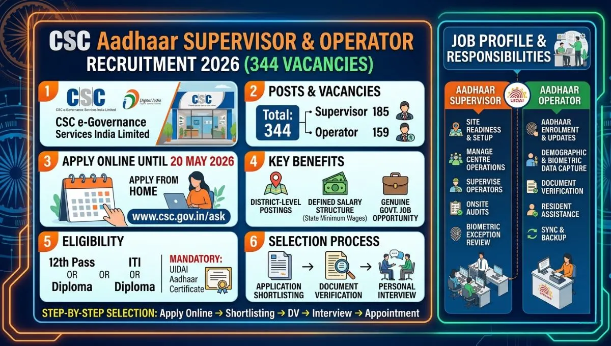 CSC Recruitment 2026