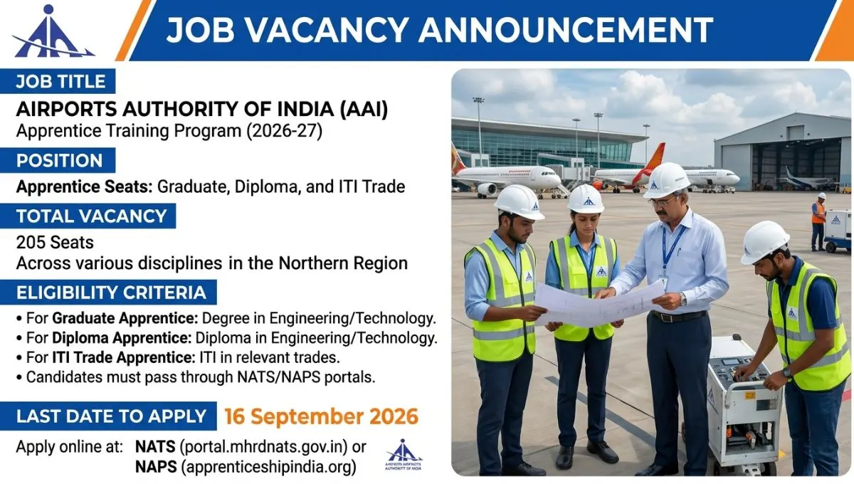 AAI NR Apprentice Recruitment 2026