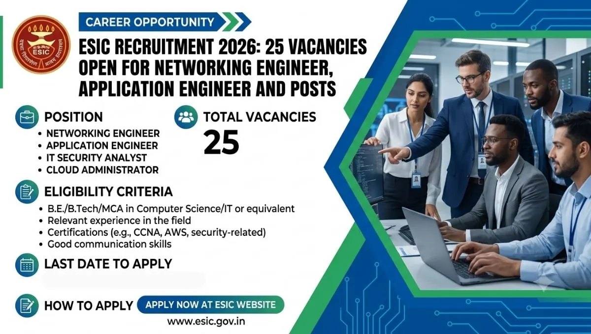 ESIC Recruitment 2026